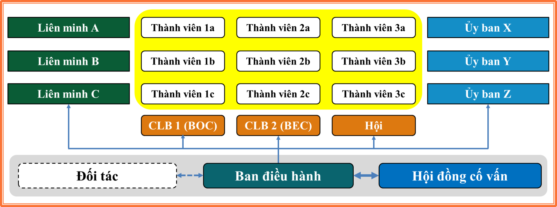CỘNG ĐỒNG DOANH NHÂN TRÍ THỨC TOÀN CẦU - GIBA